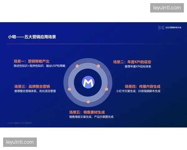 场景化营销引擎已实现对现场天气、比分等变量的实时响应