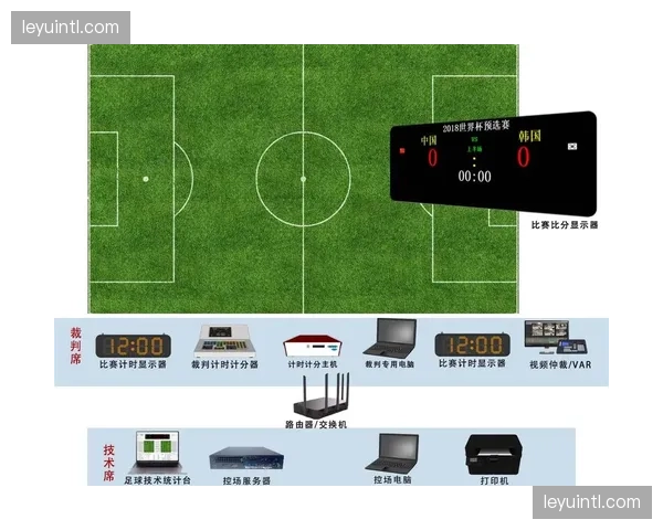 计时记分系统实现全自动冗余备份，人为故障点被彻底剥离
